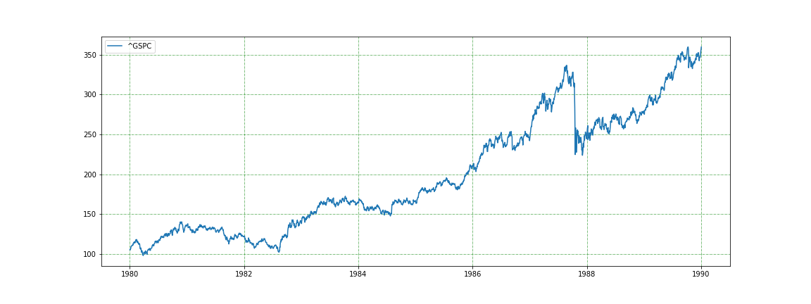 SP500_1980_1990